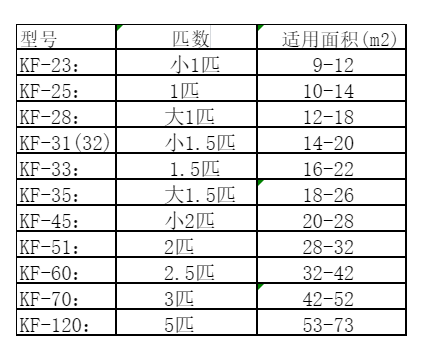 垣曲空调维修