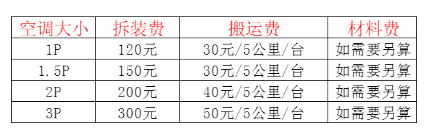 垣曲空调移机及费用电话在哪里找
